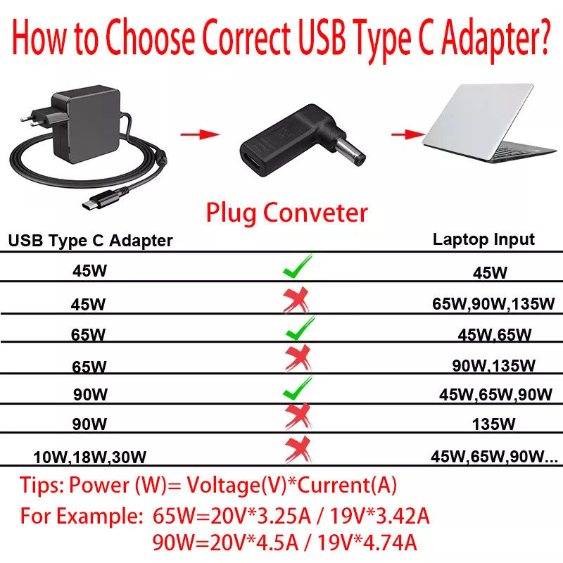 USB Type C Female To DC 5525 Male Converter PD Decoy Spoof Trigger Plug Jack
