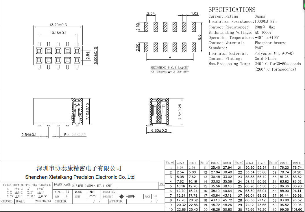 Konektor tajuk Kotak 90 Derajat Perempuan 2.54mm Baris Ganda SMT Surface Mount Pin tajuk